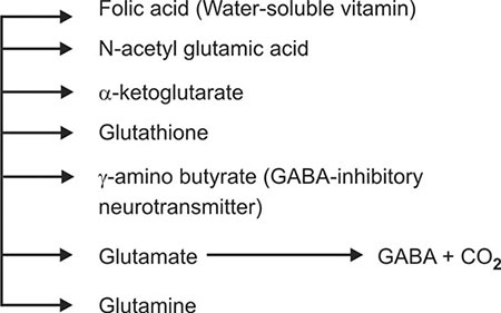 glutathione skin care benefits Glutathione for the skin
