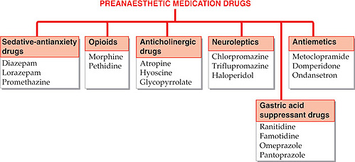 Kemadrin 2.5mg olanzapine