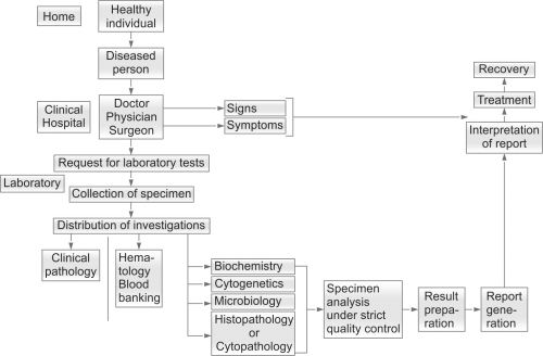 JaypeeDigital | eBook Reader