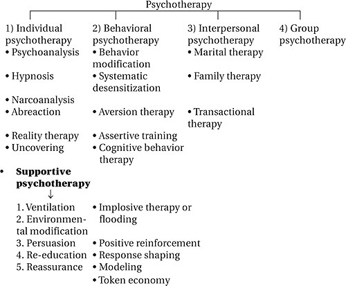 Hypnosis For Anxiety