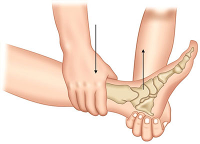 How To Perform Anterior Drawer Test Of The Ankle