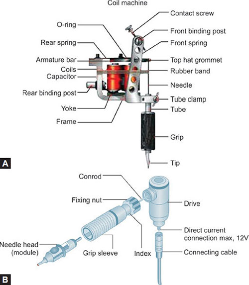 Brushed dc motors for tattoo machine