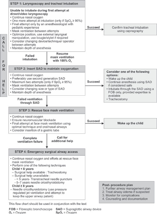 JaypeeDigital | eBook Reader