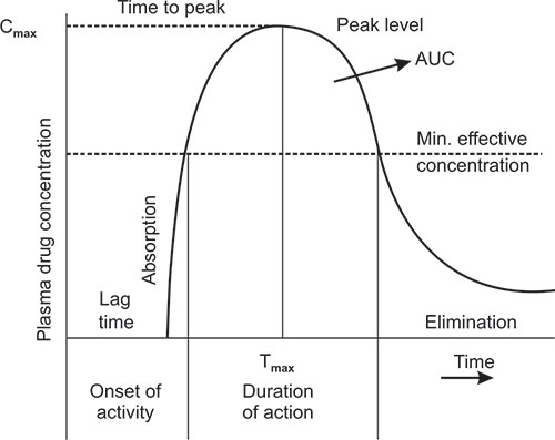 glutathione subcutaneous injection dosage per week Glutathione Deep Dive: Clinical Insights for Multisystem Redox and Cellular  Health