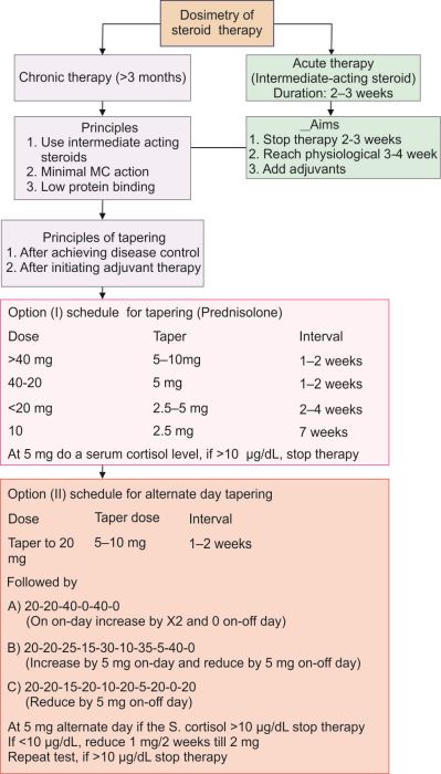 10 Reasons Your anabolic steroids law Is Not What It Should Be