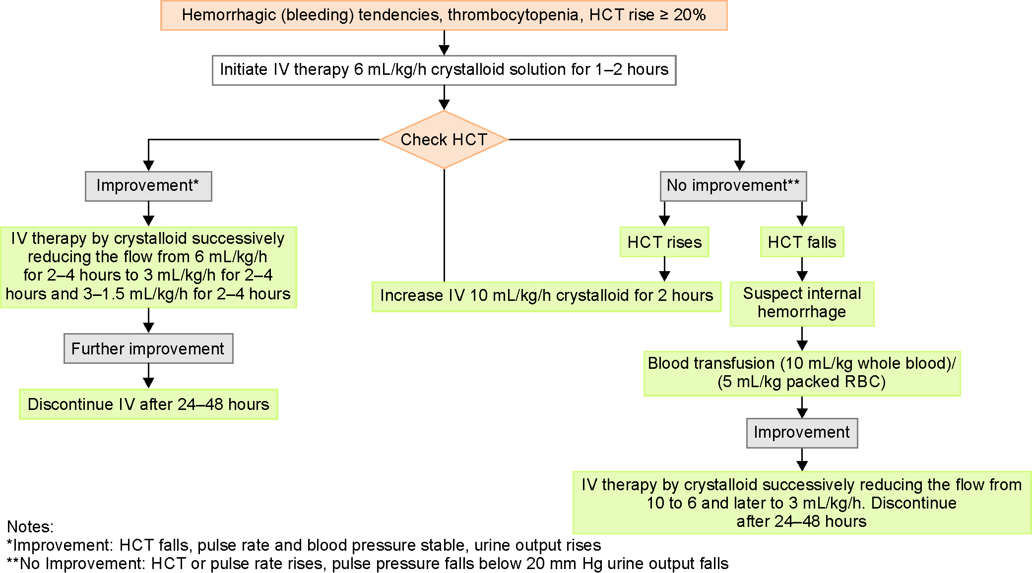 ISCCM Position Statement: Management of Severe Dengue in Intensive Care ...
