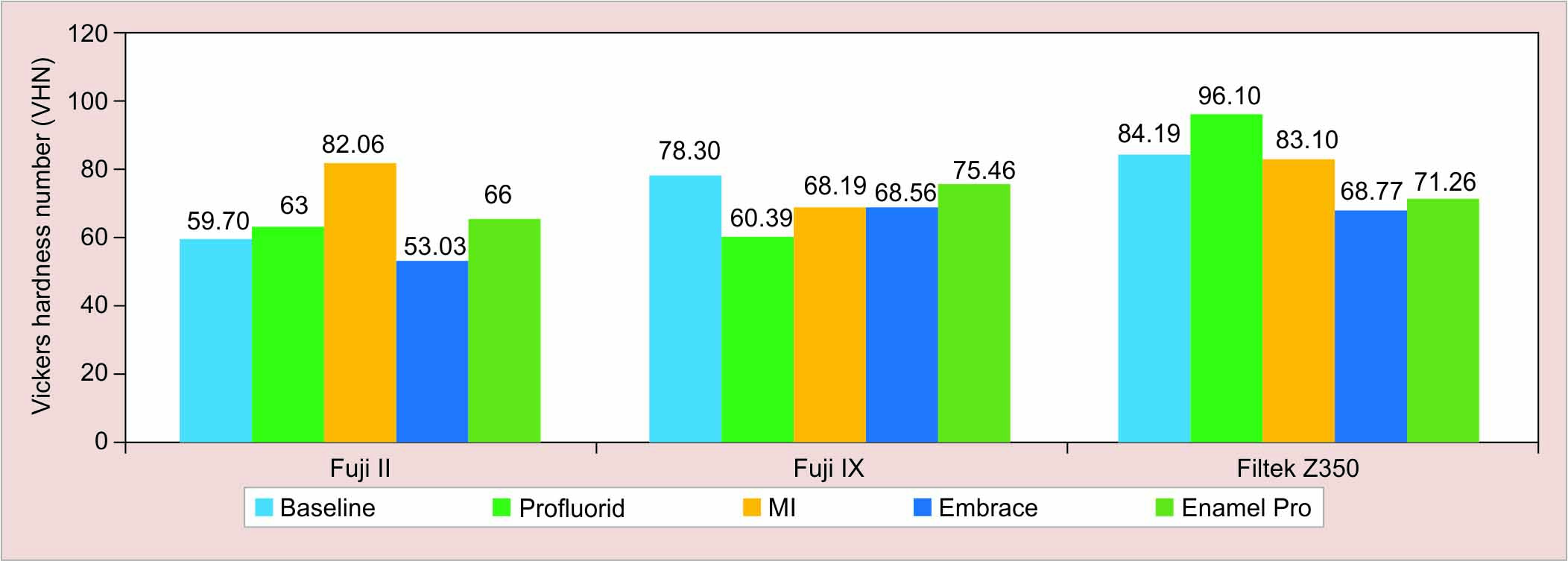 Effect of Fluoridebased Varnishes with Added Calcium and Phosphate on