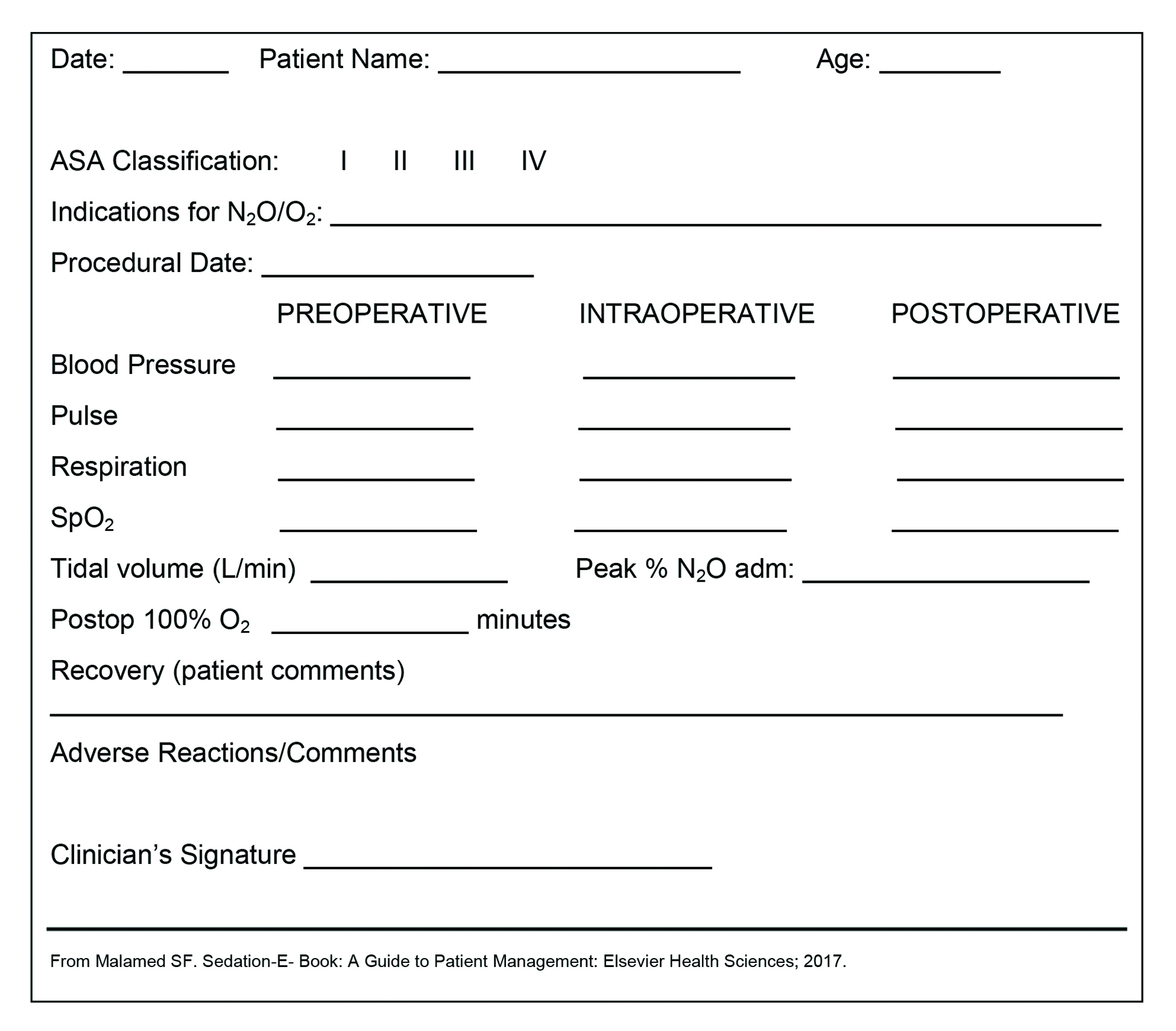 Nitrous Oxide Inhalation Sedation Rapid Analgesia in Dentistry An