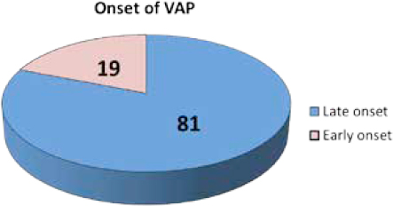 elfbar elfa kaufen Ceftriaxone lessens early ventilator-associated pneumonia in patients with  brain injury