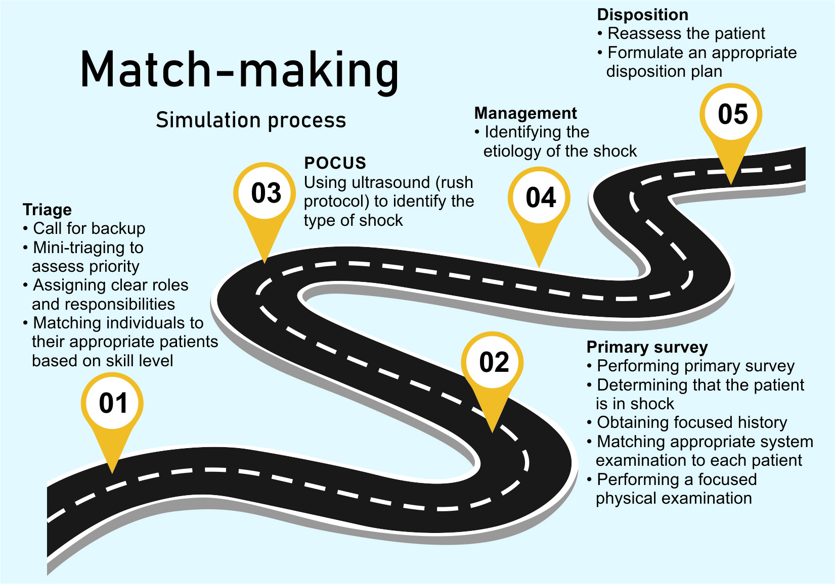Matching Simulation Match-making: A Novel Gamification Model for Simulating Multiple ...