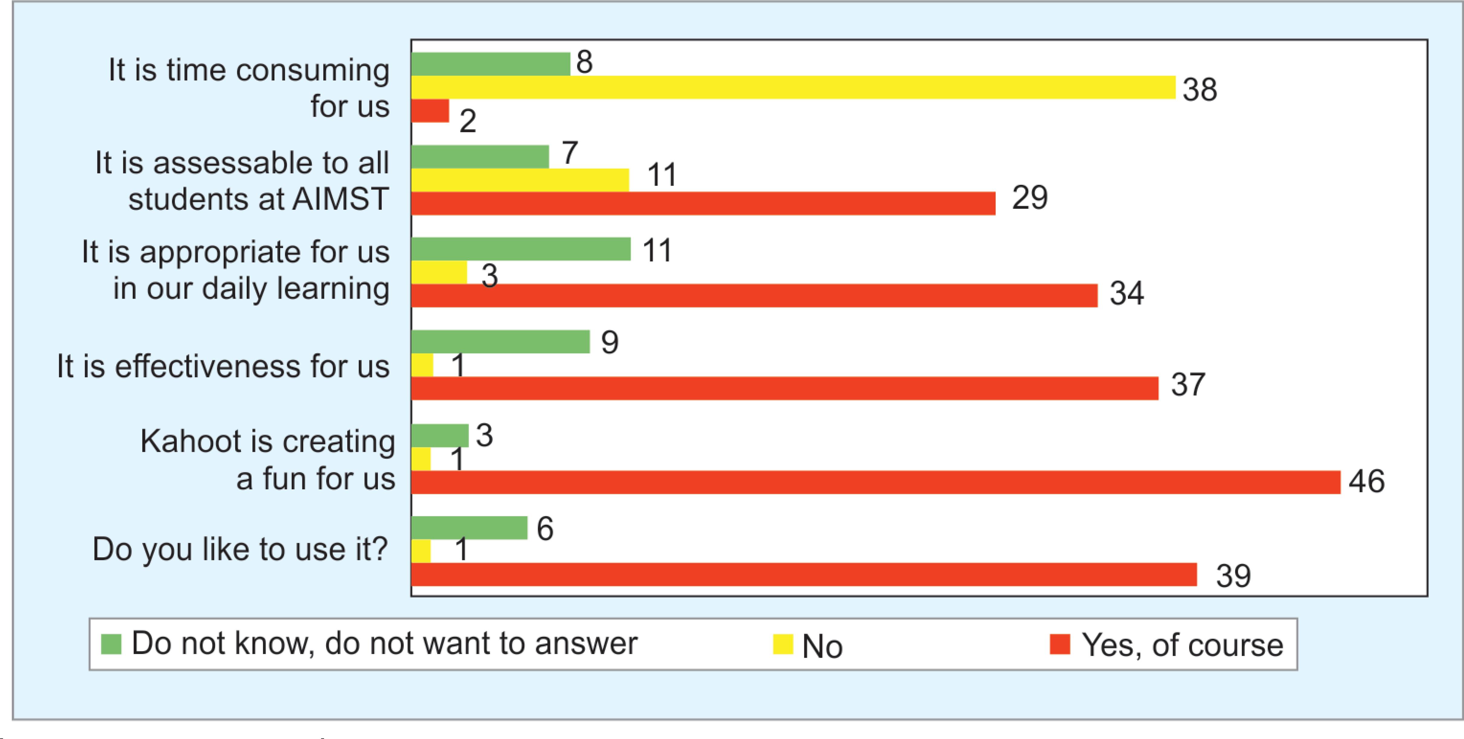 Students' Perceptions on the Use of E-Quiz (Kahoot!(R)) to Enhance Learning  Engagement