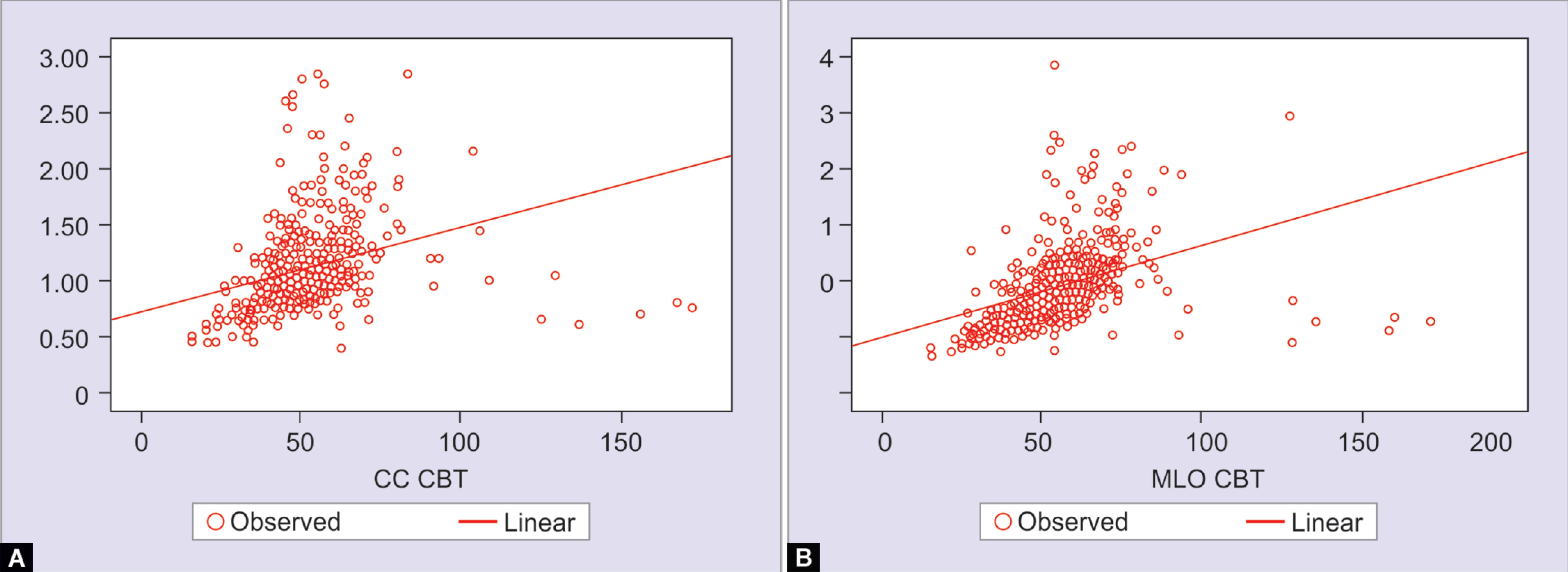 Internal Audit of Factors Affecting Mean Glandular Dose of Mammography
