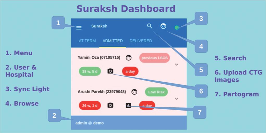 Suraksh—Intrapartum Monitoring Application: In the Era of Distancing ...