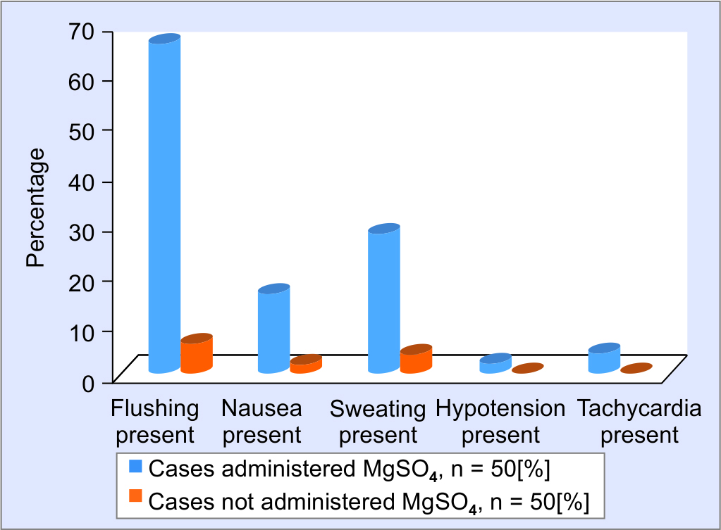 Magnesium Sulfate for Fetal Neuroprotection in Women at Risk of Preterm